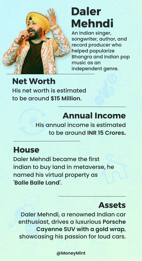 Daler Mehndi Net Worth, Monthly Income, Property
