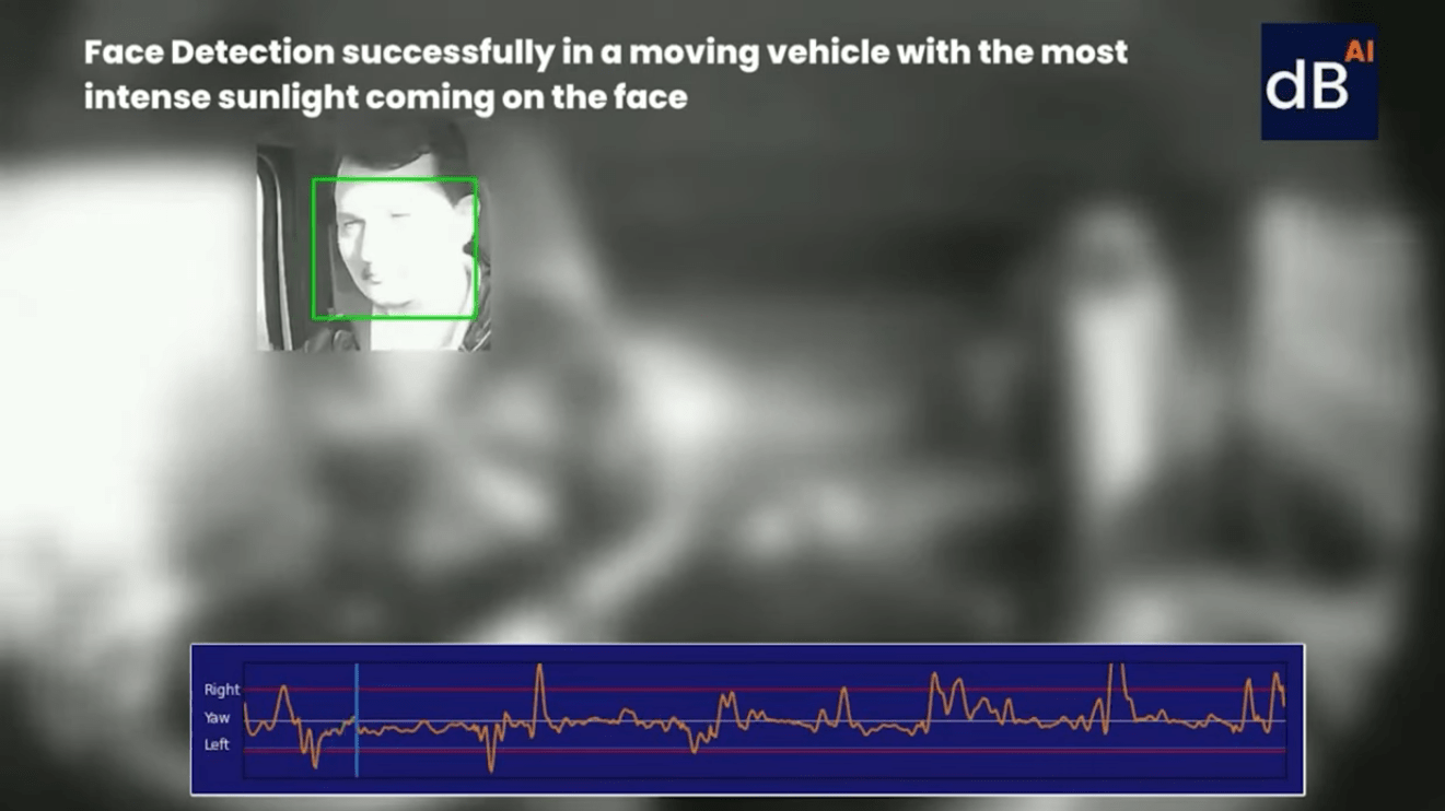 Face detection in a moving vehicle in intense sunlight by DrivebuddyAI device