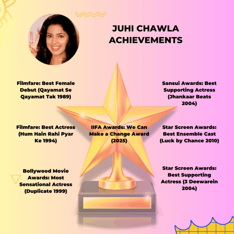 Juhi Chawla net worth achievements and awards
