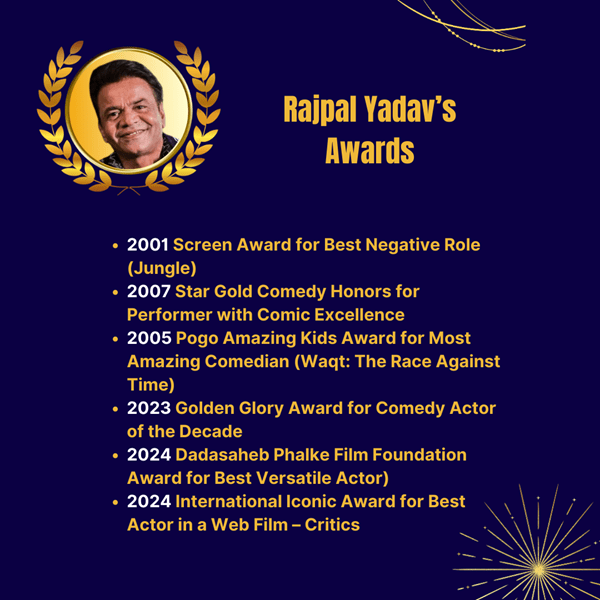 Rajpal-Yadavs-Achievements-and-awards