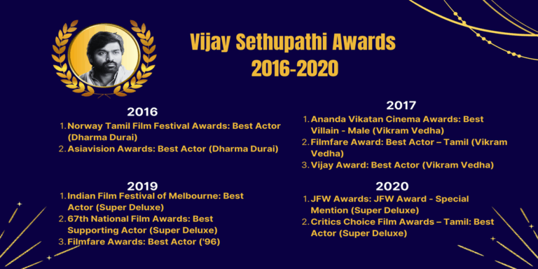 Vijay sethupathi awards 2016 2020